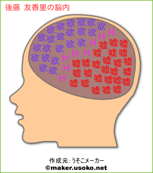 後藤 友香里の脳内イメージ 脳内メーカー