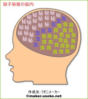 御子柴徹の脳内イメージ 脳内メーカー