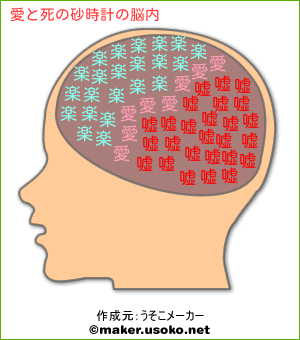 愛と死の砂時計の脳内イメージ 脳内メーカー