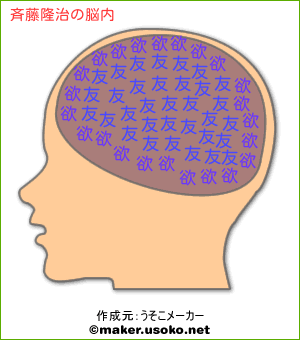 斉藤隆治の脳内イメージ 脳内メーカー