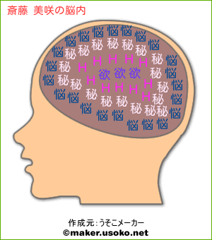 斎藤 美咲の脳内イメージ 脳内メーカー