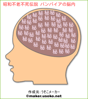 昭和不老不死伝説 バンパイアの脳内イメージ 脳内メーカー