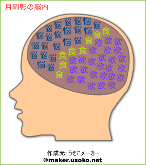 月岡彰の脳内イメージ 脳内メーカー