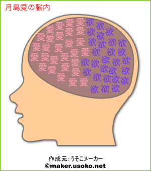 月島愛の脳内イメージ 脳内メーカー