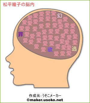 松平瞳子の脳内イメージ 脳内メーカー