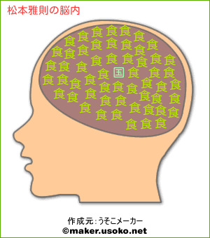 松本雅則の脳内イメージ 脳内メーカー