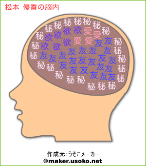 松本 優香の脳内イメージ 脳内メーカー