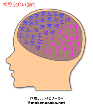 松野空介の脳内イメージ 脳内メーカー