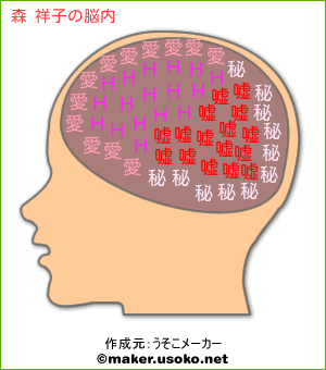 森 祥子の脳内イメージ 脳内メーカー