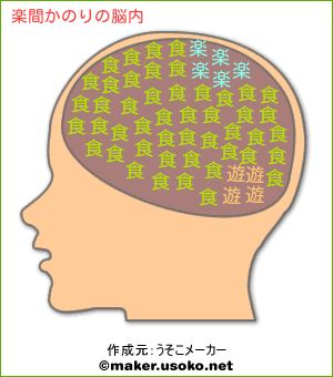 楽間かのりの脳内イメージ 脳内メーカー