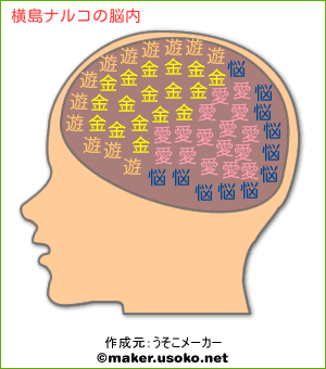 横島ナルコの脳内イメージ 脳内メーカー