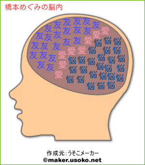 橋本めぐみの脳内イメージ 脳内メーカー