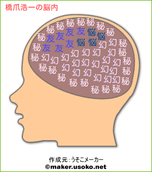 橋爪浩一の脳内イメージ 脳内メーカー