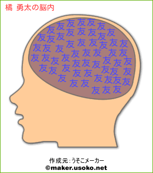 橘 勇太の脳内イメージ 脳内メーカー