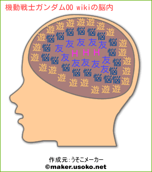 機動戦士ガンダム00 Wikiの脳内イメージ 脳内メーカー