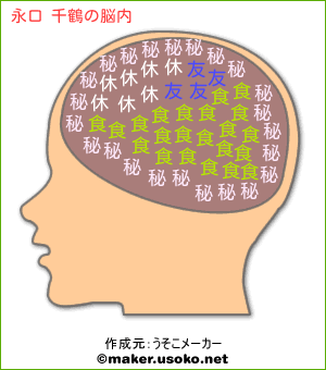 永口 千鶴の脳内イメージ 脳内メーカー