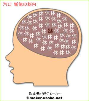 汽口 慚愧の脳内イメージ 脳内メーカー