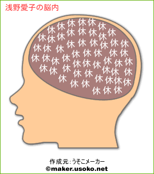 浅野愛子の脳内イメージ 脳内メーカー