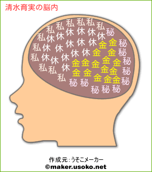 清水育実の脳内イメージ 脳内メーカー