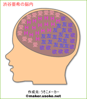 渋谷亜希の脳内イメージ 脳内メーカー