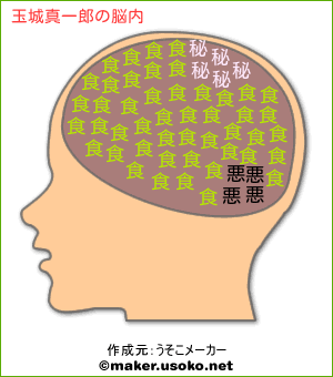 玉城真一郎の脳内イメージ 脳内メーカー