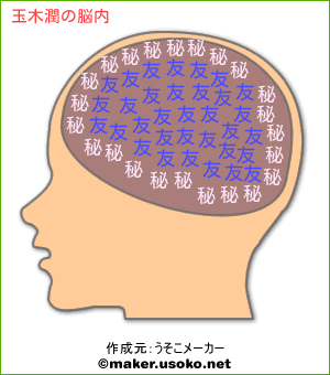 玉木潤の脳内イメージ 脳内メーカー