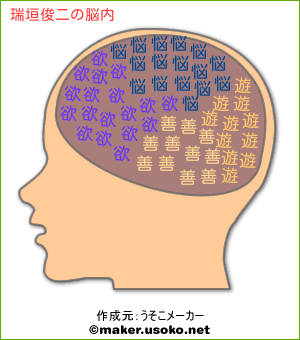 瑞垣俊二の脳内イメージ 脳内メーカー