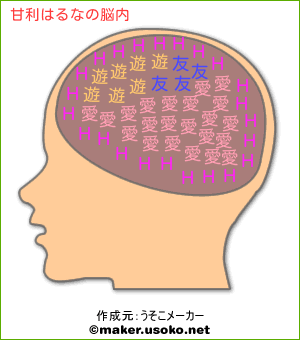 甘利はるなの脳内イメージ 脳内メーカー