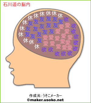 石川遥の脳内イメージ 脳内メーカー