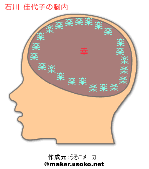 石川 佳代子の脳内イメージ 脳内メーカー