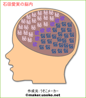 石田愛実の脳内イメージ 脳内メーカー