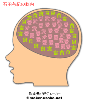 石田有紀の脳内イメージ 脳内メーカー