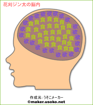 花刈ジン太の脳内イメージ 脳内メーカー