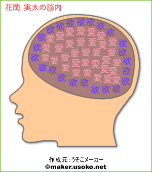 花岡 実太の脳内イメージ 脳内メーカー