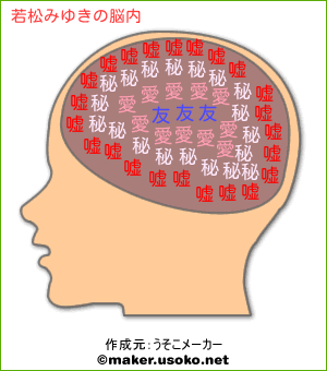 若松みゆきの脳内イメージ 脳内メーカー