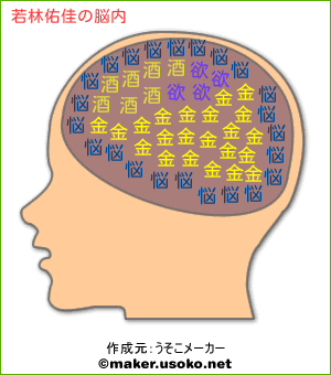 若林佑佳の脳内イメージ 脳内メーカー