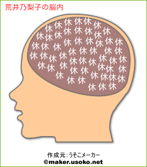 荒井乃梨子の脳内イメージ 脳内メーカー