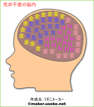 荒井千里の脳内イメージ 脳内メーカー