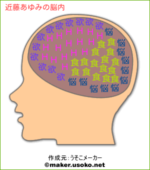 近藤あゆみの脳内イメージ 脳内メーカー
