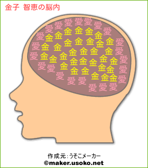 金子 智恵の脳内イメージ 脳内メーカー