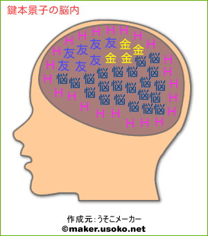 鍵本景子の脳内イメージ 脳内メーカー