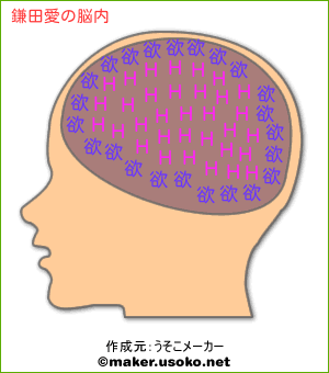 鎌田愛の脳内イメージ 脳内メーカー