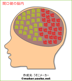 関口健の脳内イメージ 脳内メーカー