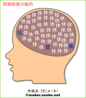 阿部和美の脳内イメージ 脳内メーカー