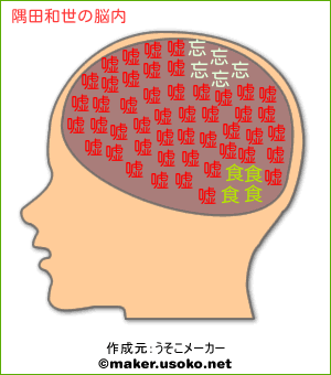 隅田和世の脳内イメージ 脳内メーカー