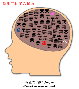 雛川亜柚子の脳内イメージ 脳内メーカー