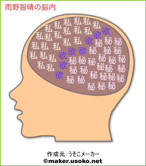 雨野智晴の脳内イメージ 脳内メーカー