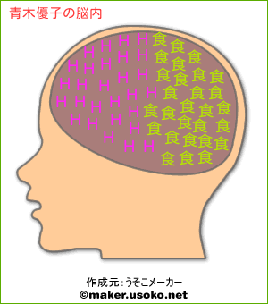 青木優子の脳内イメージ 脳内メーカー