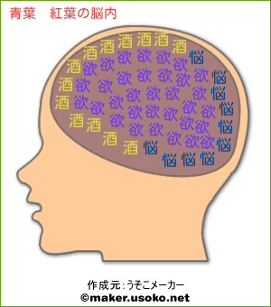 青葉 紅葉の脳内イメージ 脳内メーカー