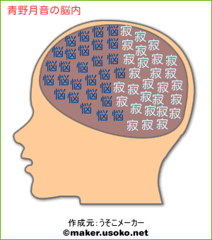 青野月音の脳内イメージ 脳内メーカー